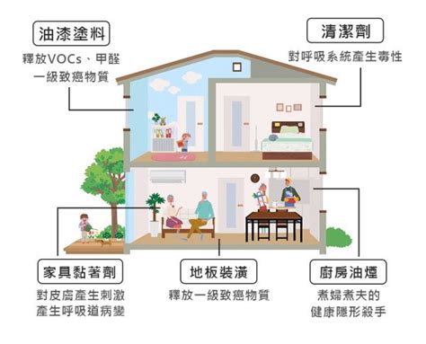 家裡環境不好|如何改善室內空氣？專家親授 4 大居家秘訣 